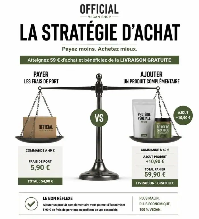 Infographie sur l'optimisation des achats et seuils de livraison gratuite sur Official Vegan Shop