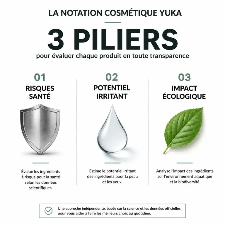 Infographie des critères de notation Yuka pour un fond de teint sain et clean beauty