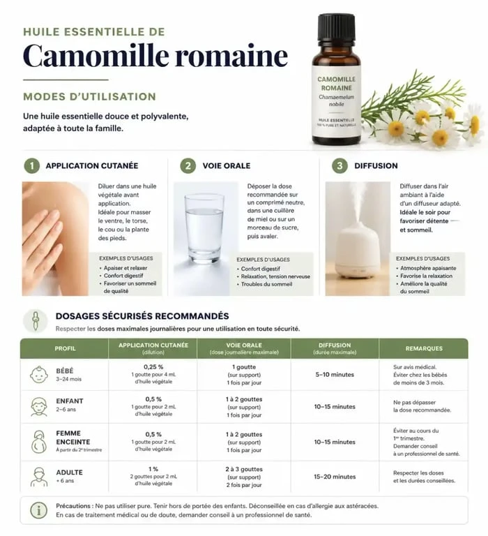 Infographie des conseils d'utilisation et dosages sécurisés de l'huile essentielle de camomille romaine