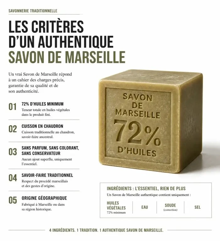 Comment reconnaître un authentique savon de Marseille pour le visage