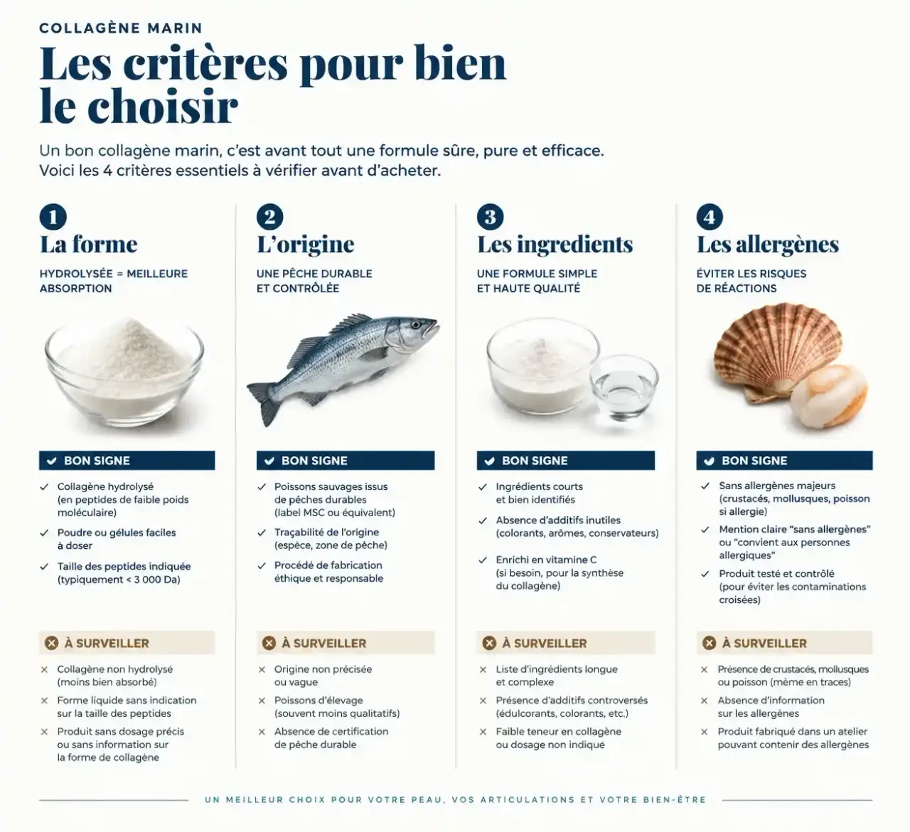 Critères pour choisir un collagène marin puissant : forme, origine, ingrédients et allergènes à vérifier sur l'étiquette
